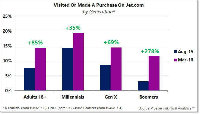 who-shops-on-jet