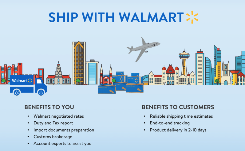 Ship with Walmart (SWW) benefits