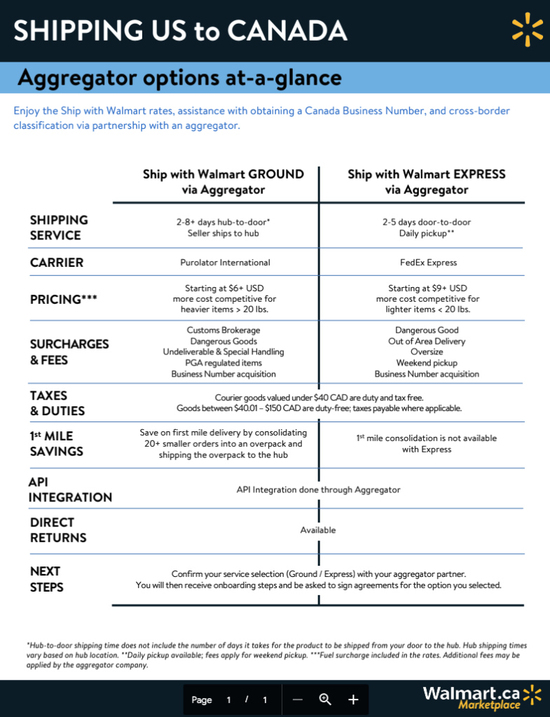 Shipping Dangerous Goods Between the U.S. and Canada