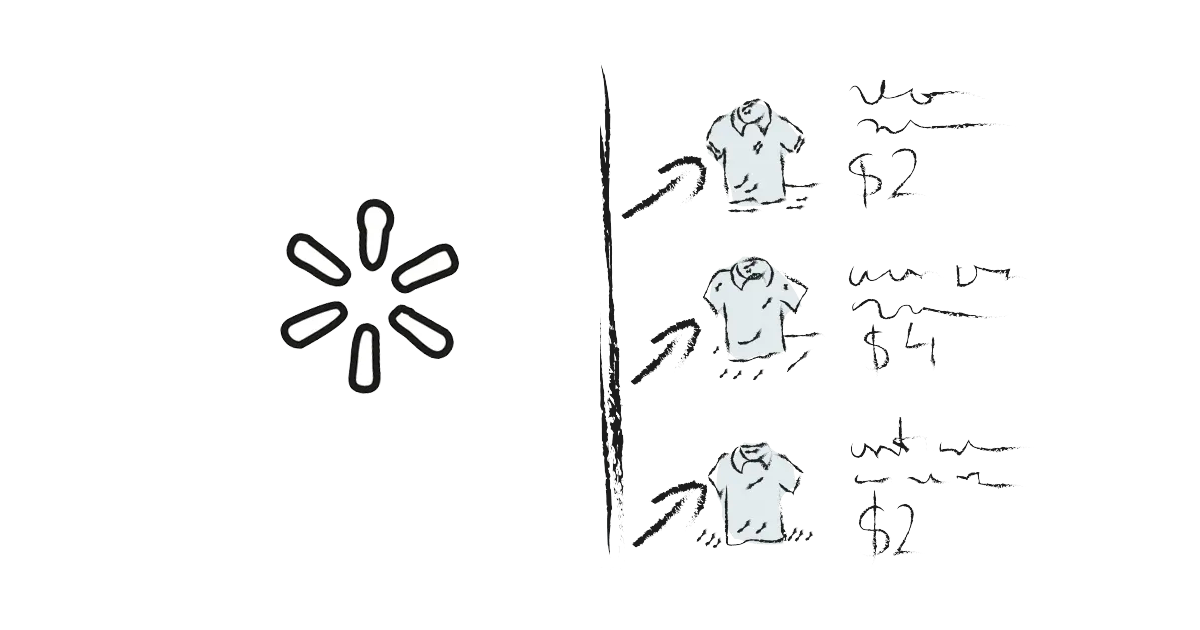 Your Products May Be Eligible for Walmart Commission Adjustment Program