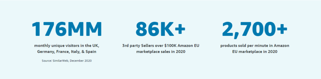 amazon europe