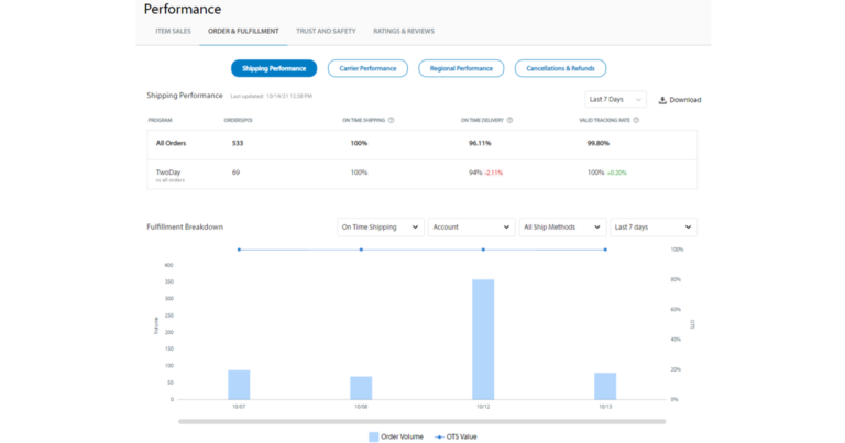walmart-performance-metrics
