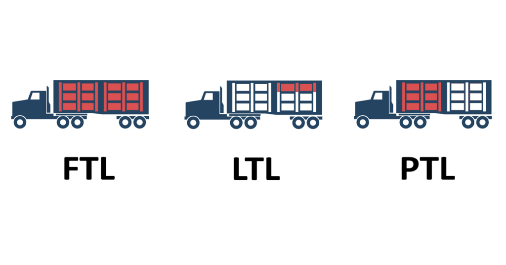 Differences between FTL, LTL and PTL