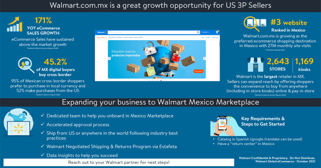 Walmart Mexico Marketplace advantages