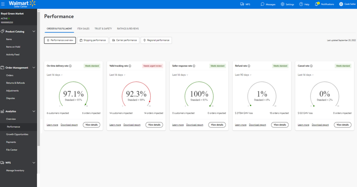 Walmart Performance Dashboard Revamped