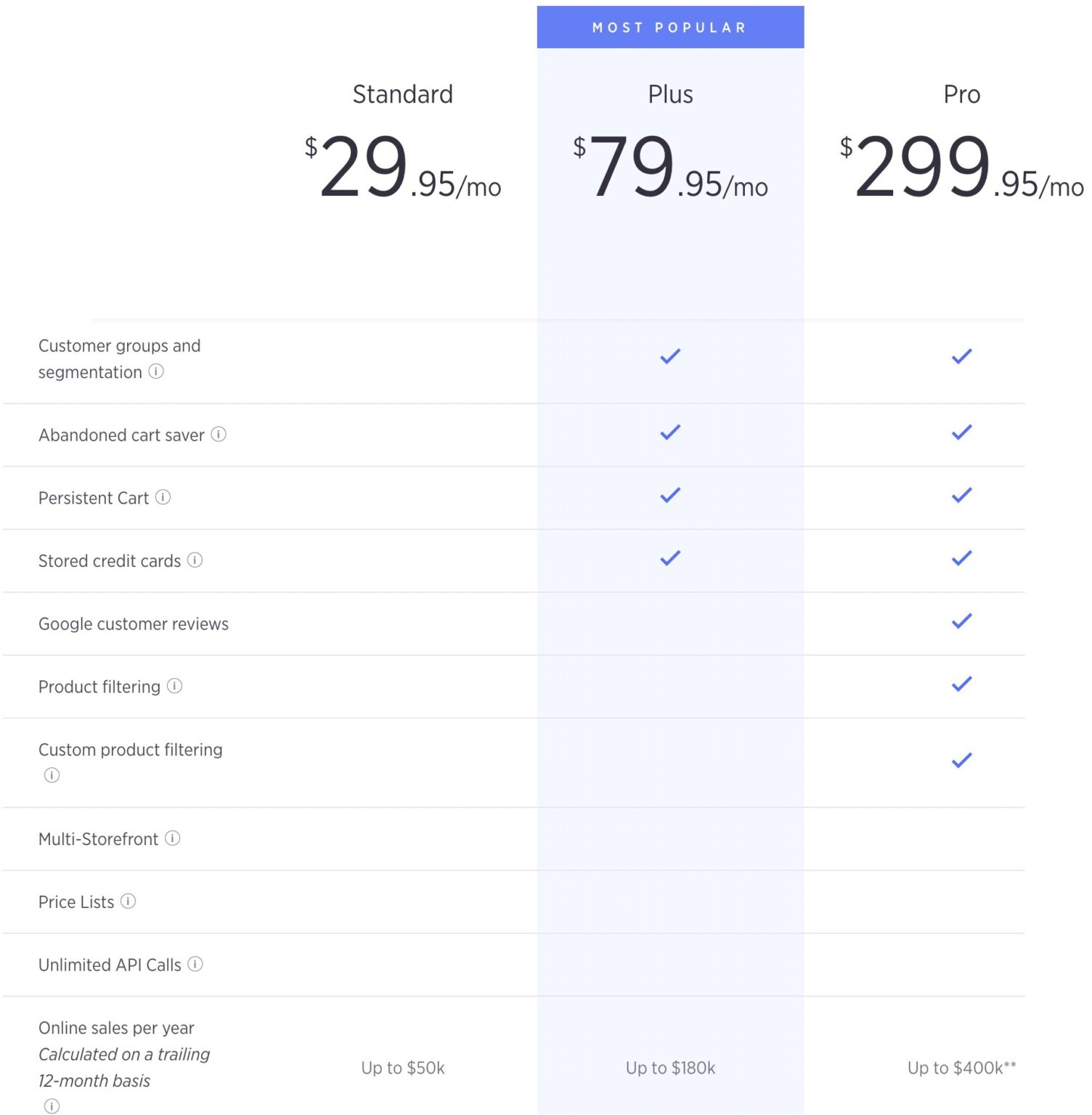 bigcommerce-enterprise-and-essentials