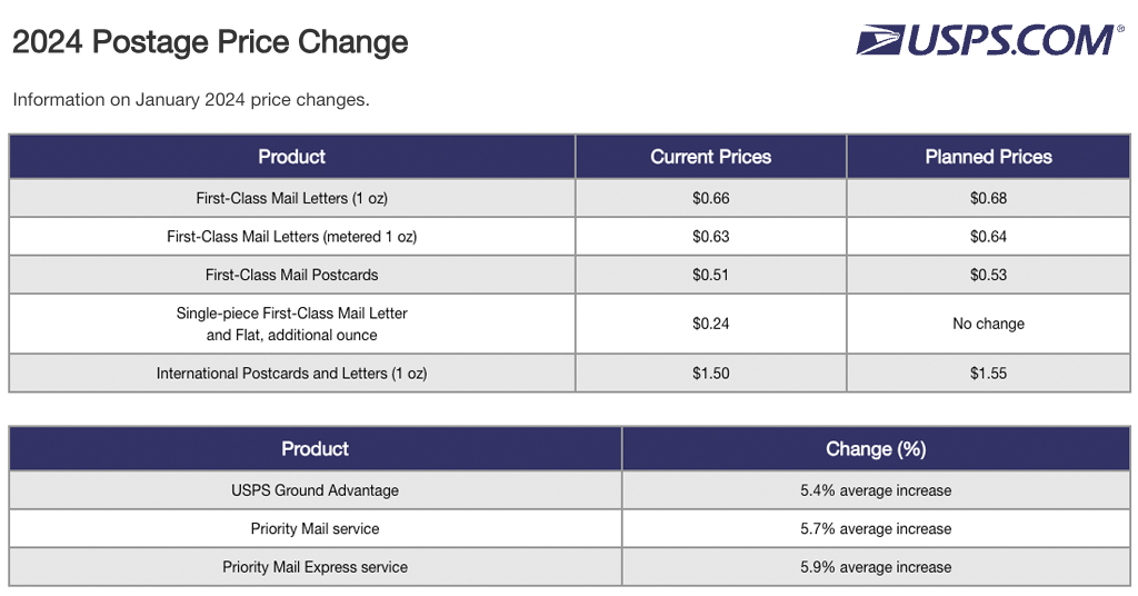 USPS Ground Advantage: What You Need to Know - Ecommerce Shipping Blog