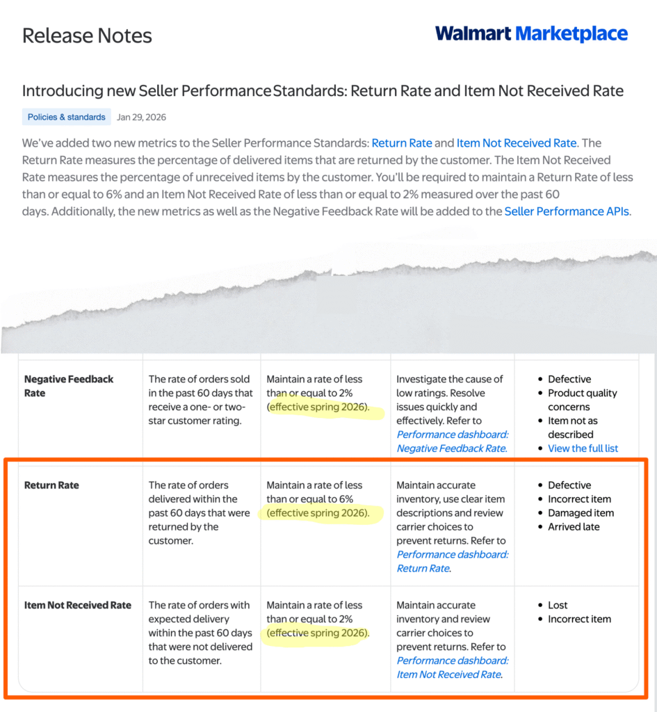 Pro Rate Walmart Walmart adds two new Seller Performance metrics: Return Rate and Item ...