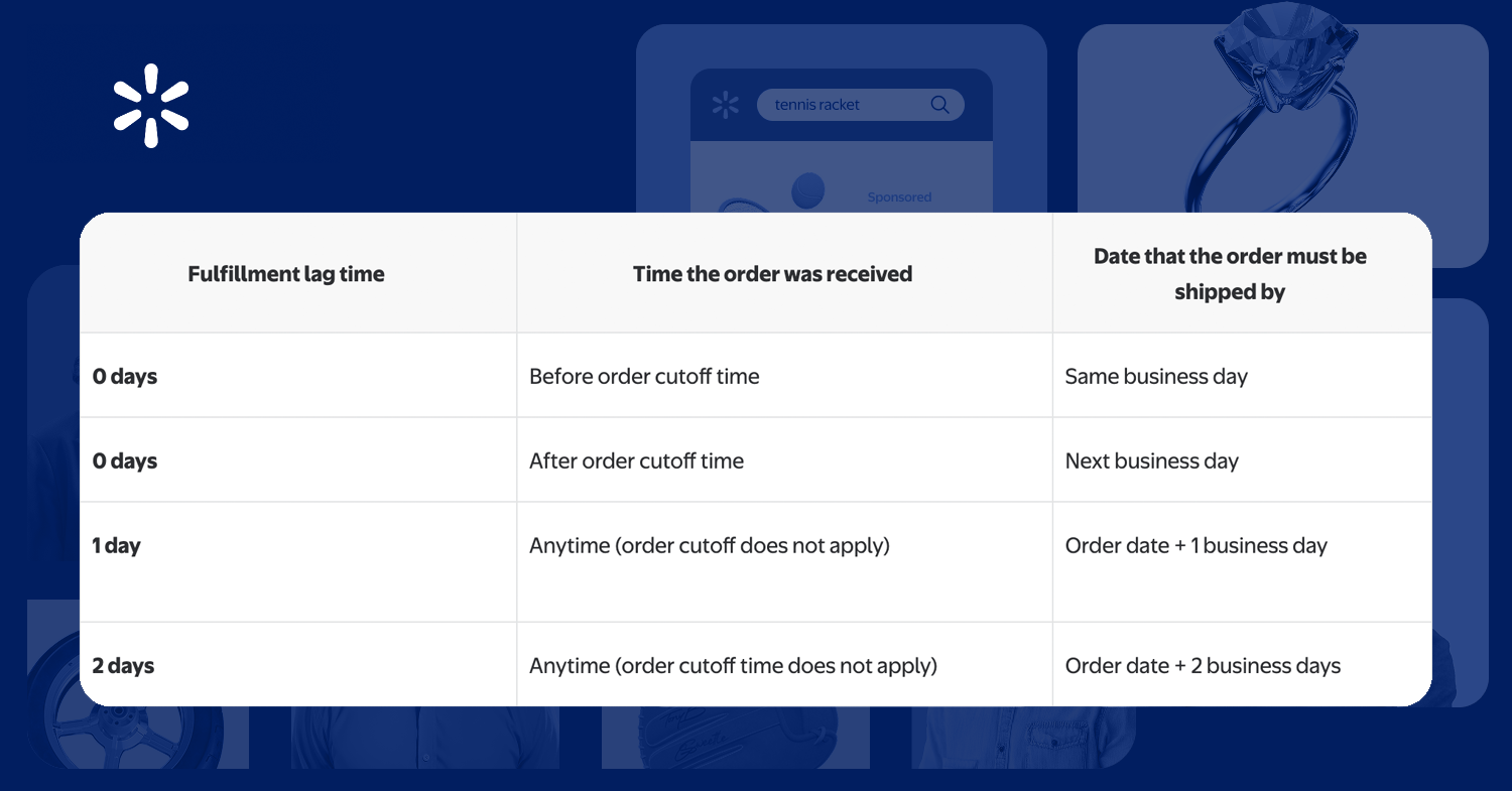 Walmart Updates  Expected Ship Date Calculations for Seller-Fulfilled Orders (May 2026)