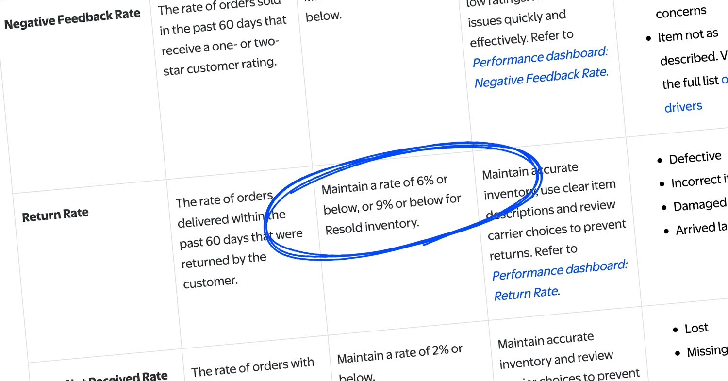 Walmart Raises Return Rate Threshold to 9% for Resold Items